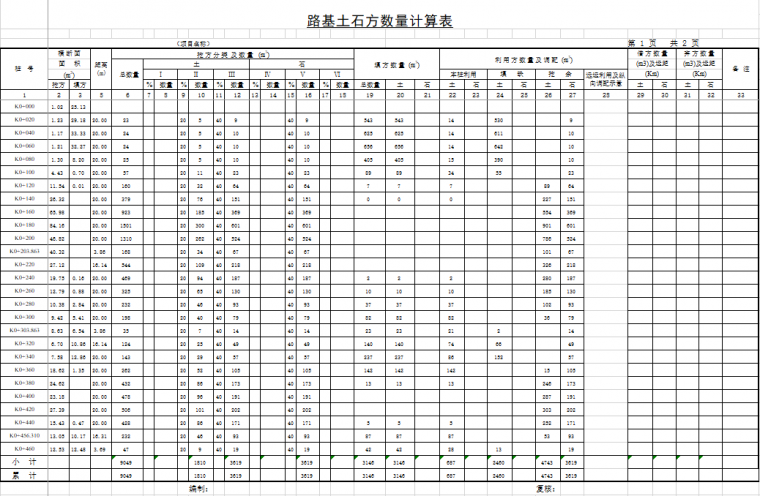 大型土方工程算量资料下载-BIM算量更精确吗？——道路工程BIM讨论