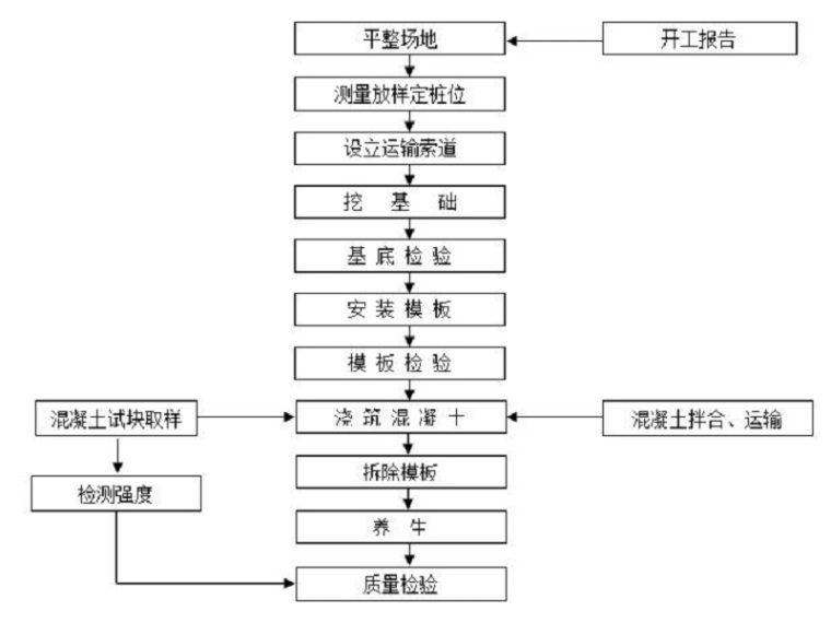 12米高混凝土挡土墙资料下载-路基砌体挡土墙与混凝土挡土墙施工方案