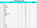 房建工程量计算大全，绝对实用！