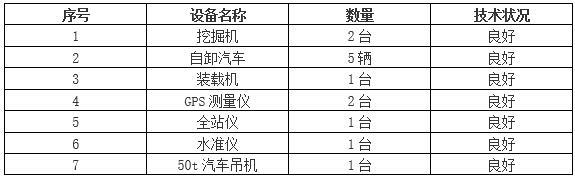 主要機(jī)械設(shè)備一覽表
