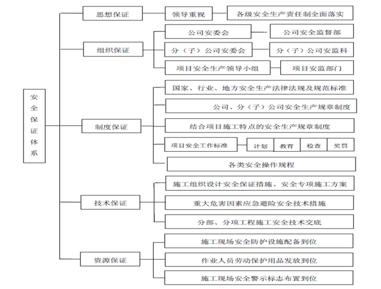 古代建筑地基处理资料下载-住宅项目强夯地基处理施工方案（2018）