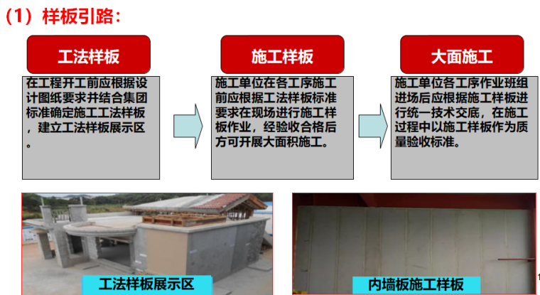 知名企业新体系360天工程策划指引（194页）-样板引路