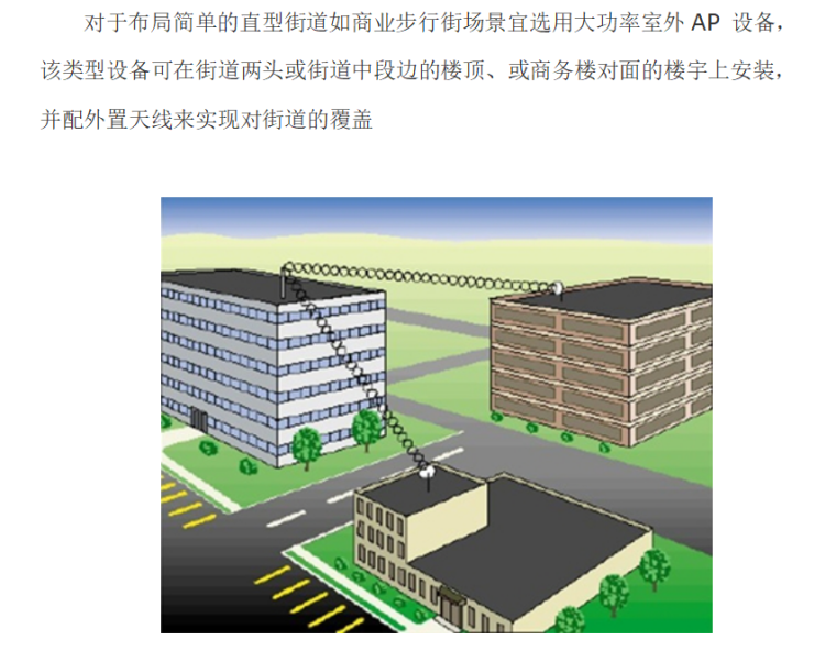 WLAN室内、室外无线信号覆盖解决方案-全无线覆盖示意图