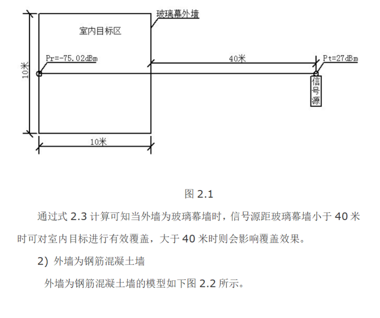 WLAN室内、室外无线信号覆盖解决方案-外墙为玻璃幕墙的模型