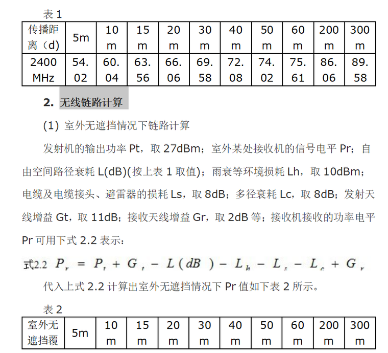 WLAN室内、室外无线信号覆盖解决方案-无线链路计算