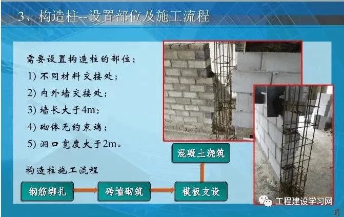 砼砌塊砌體和抹灰工程施工及驗收規程(安徽地方標準) 圖集 12g614