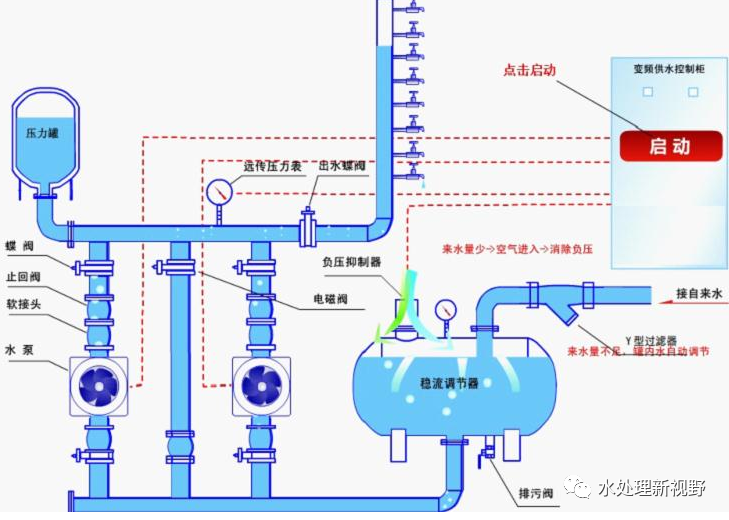 无负压水泵设计资料下载-无负压变频供水设备工作原理解析