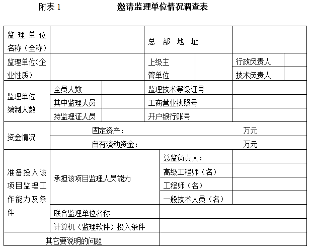 房地产公司项目管理制度汇编（89页）-邀请监理单位情况调查表