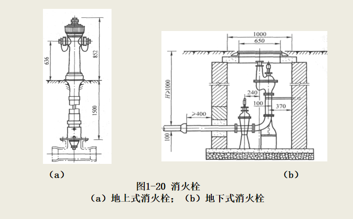 市政管道工程绪论​PPT总结(154页)-消火栓