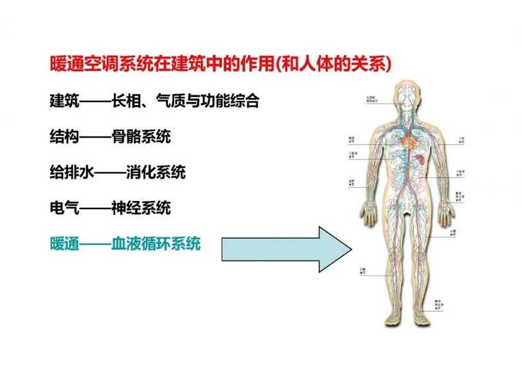 余热回收制冷主机资料下载-详解中央空调系统主机_末端_管路等选型计算