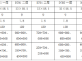 化工仓库项目土建主体工程施工方案