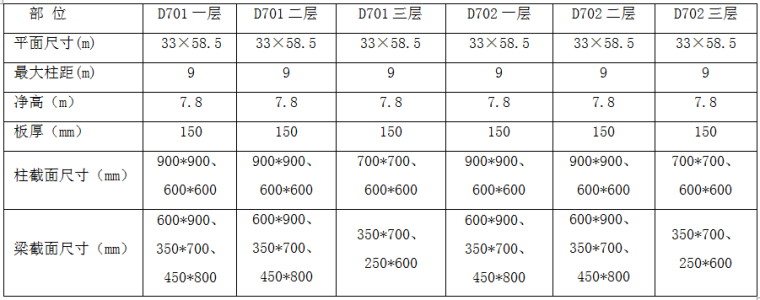 施工方案土建资料下载-化工仓库项目土建主体工程施工方案