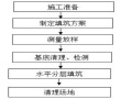 渠系建筑物施工方法及技术措施