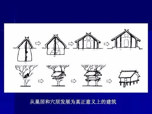 20平米房子施工图资料下载-中国户型变迁史！我们的房子将变成什么样？