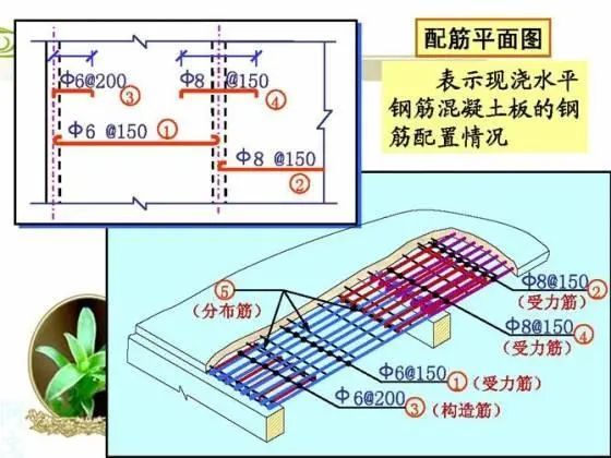 圆柱干挂石材图资料下载-干工程看不懂钢筋配筋图，这太可怕了！