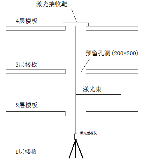 激光垂準儀天頂法頭點示意圖