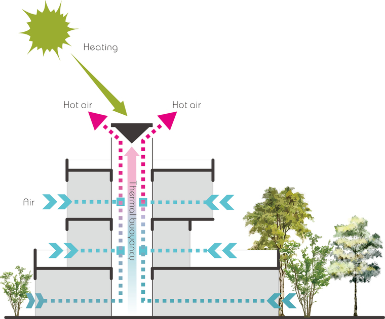 Concept_of_Tower_Ventilation