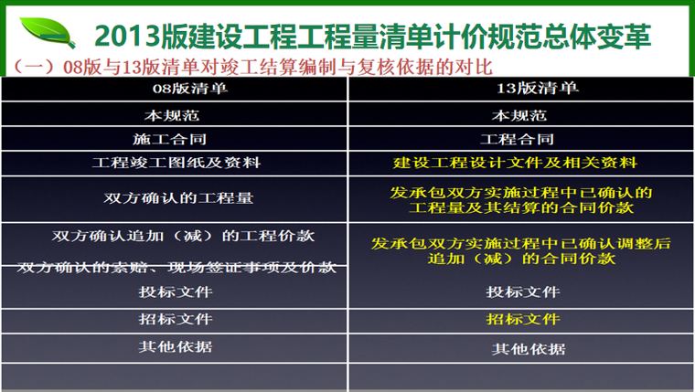 《2013年建设工程工程量清单计价规范》解读-08版与13版清单对竣工结算编制与复核依据的对比