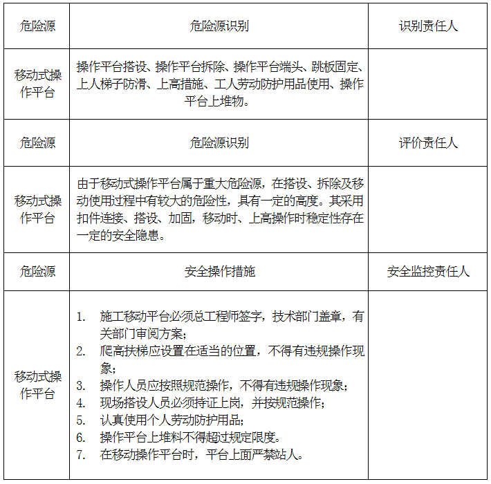 操作平台使用专项方案资料下载-仓库项目现场移动式操作平台施工方案