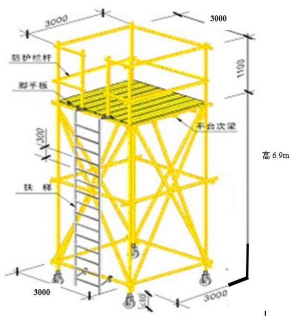 仓库项目现场移动式操作平台施工方案-移动式操作平台搭设示意图