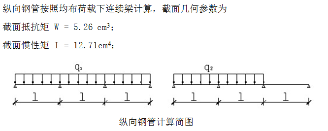 仓库项目现场移动式操作平台施工方案-纵向支撑钢管计算