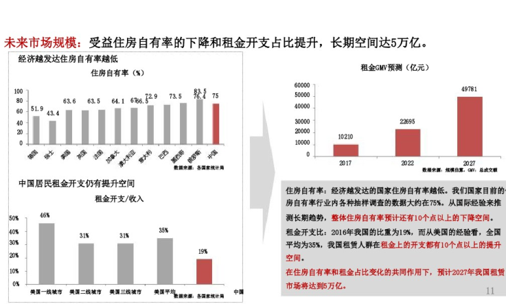 长租公寓建筑设计资料下载-长租公寓专题讲义分享_80p