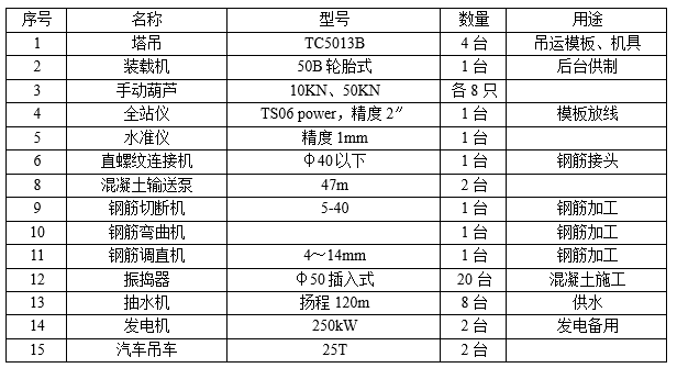 桥梁清理专项施工方案资料下载-公路改建工程桥梁空心薄壁墩施工方案