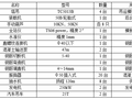 公路改建工程桥梁空心薄壁墩施工方案