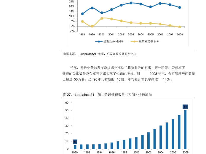 从Leopalace21透视日本包租模式长租公寓-长租公寓深度报告：透视日本包租模式的长租公寓企业运营3