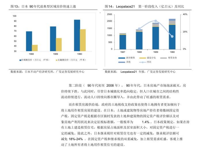 从Leopalace21透视日本包租模式长租公寓-长租公寓深度报告：透视日本包租模式的长租公寓企业运营2