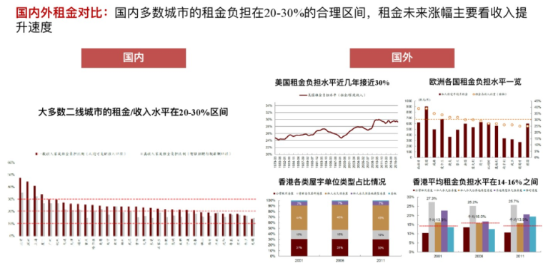 长租公寓白皮书资料下载-长租公寓专题研究_61p