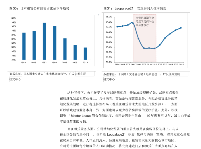 从Leopalace21透视日本包租模式长租公寓-长租公寓深度报告：透视日本包租模式的长租公寓企业运营4