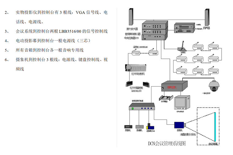 会议显示系统方案资料下载-会议室会议系统方案