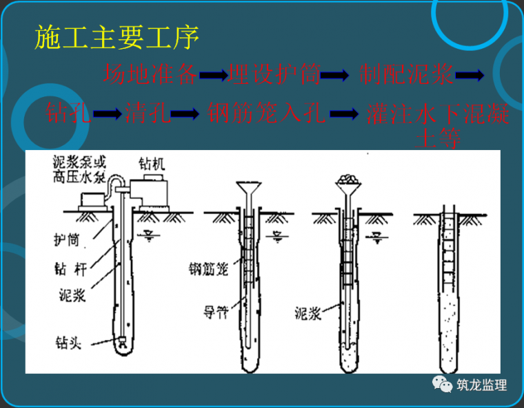 灌注桩钢筋笼定位控制资料下载-钻孔灌注桩施工及监理控制要点