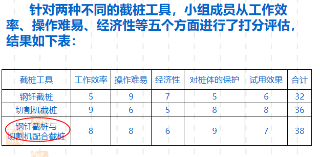 截樁工具