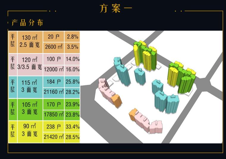 [四川]新中式风格商业综合体建筑方案设计-产品分布