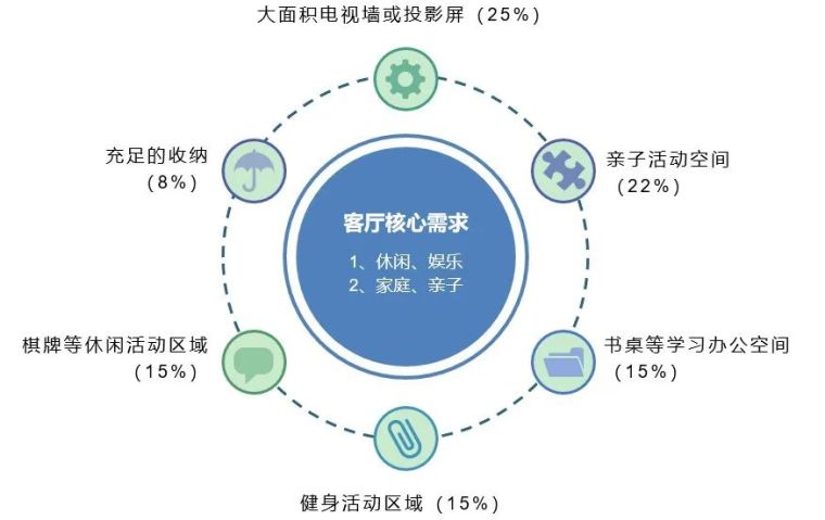 看完这些城市的客研报告，购房者需求变了！_8