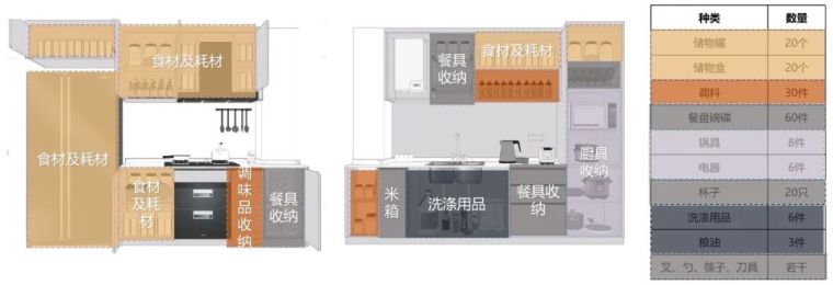 看完这些城市的客研报告，购房者需求变了！_15