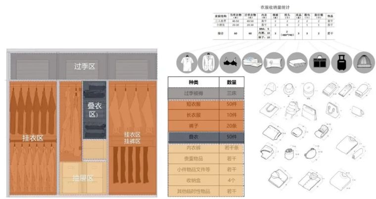 看完这些城市的客研报告，购房者需求变了！_17