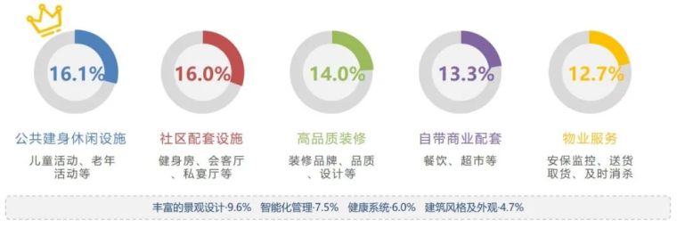 看完这些城市的客研报告，购房者需求变了！_22