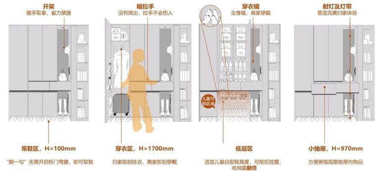 看完这些城市的客研报告，购房者需求变了！_19