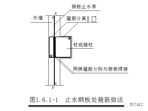 地下室底板后浇带止水钢板图片资料下载-后浇带施工标准化做法