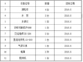 水库工程提灌站施工组设计方案