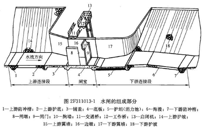 水利水电水闸工程施工-水闸组成