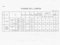 江苏省2020年上半年人工指导价