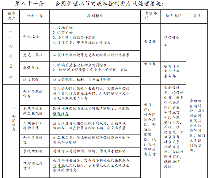 房地产开发成本控制管理制度（含图表）-合同管理环节的成本控制要点及处理措施