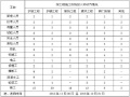 水库泄洪工程与护坡施工方案