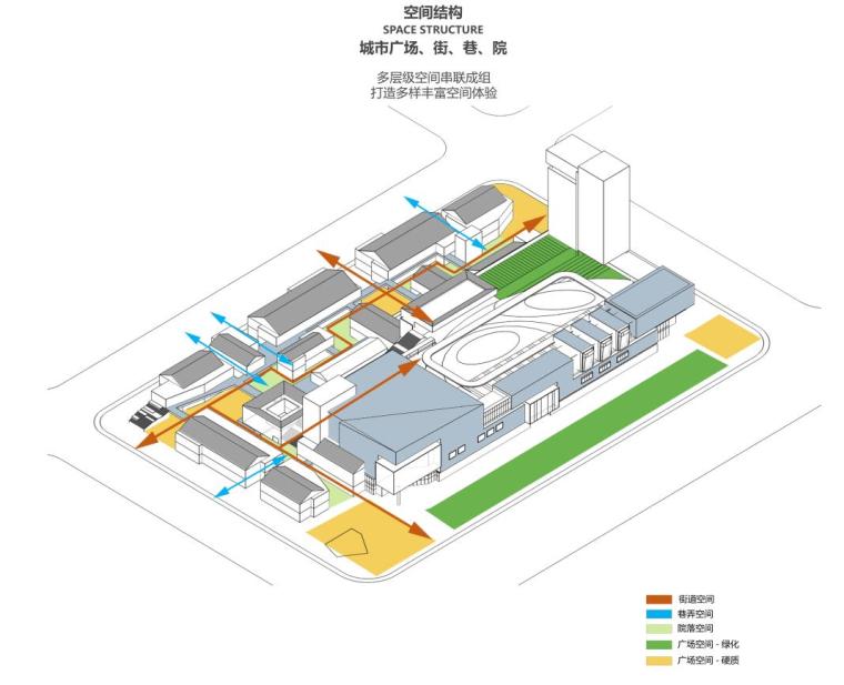 [陕西]现代风格示范区概念方案设计-空间结构