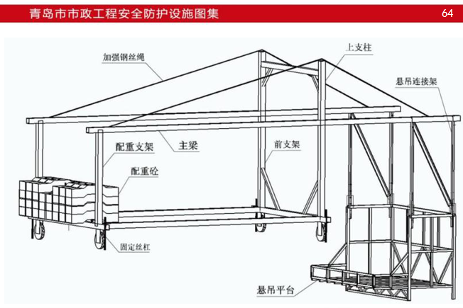 [青岛]市市政工程安全防护设施图集ppt-桥梁高空作业悬吊平台