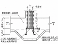 SRC组合结构设计要点汇总